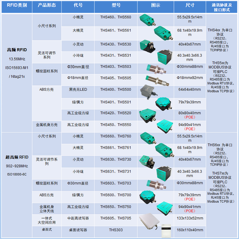 森目电气—工业RFID读写器